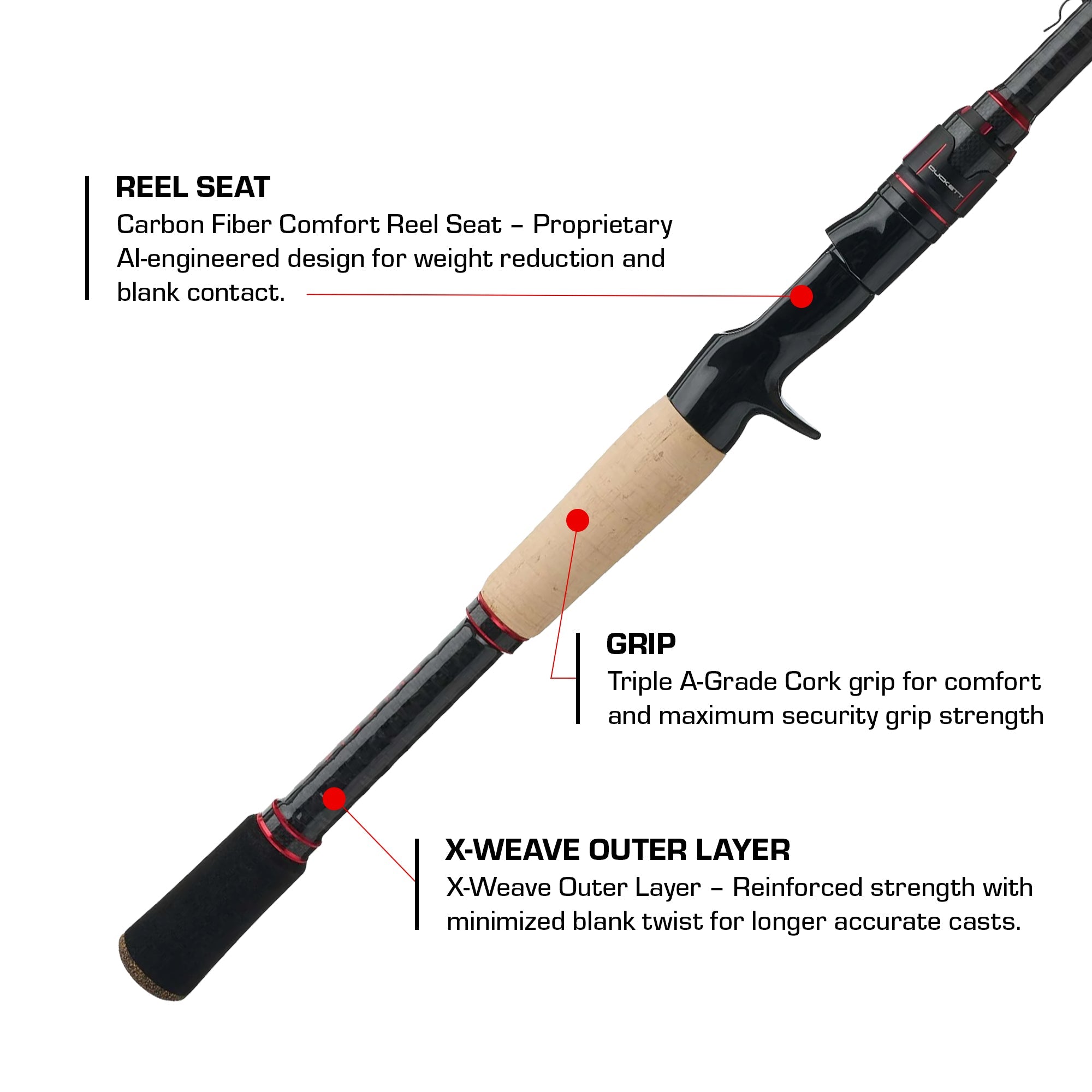 Maxcore Series