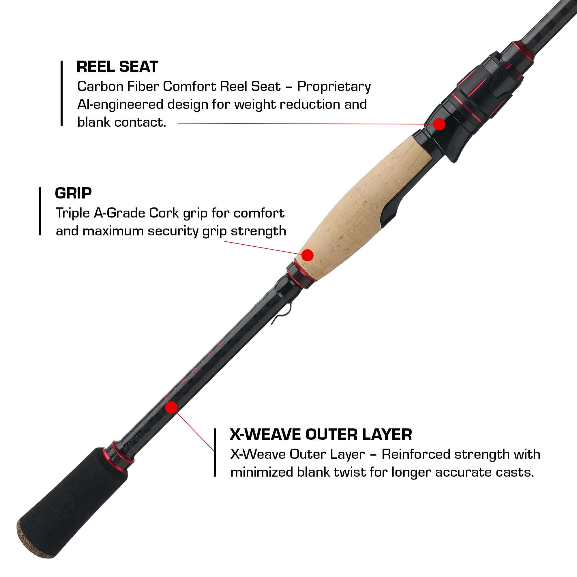 Maxcore Series